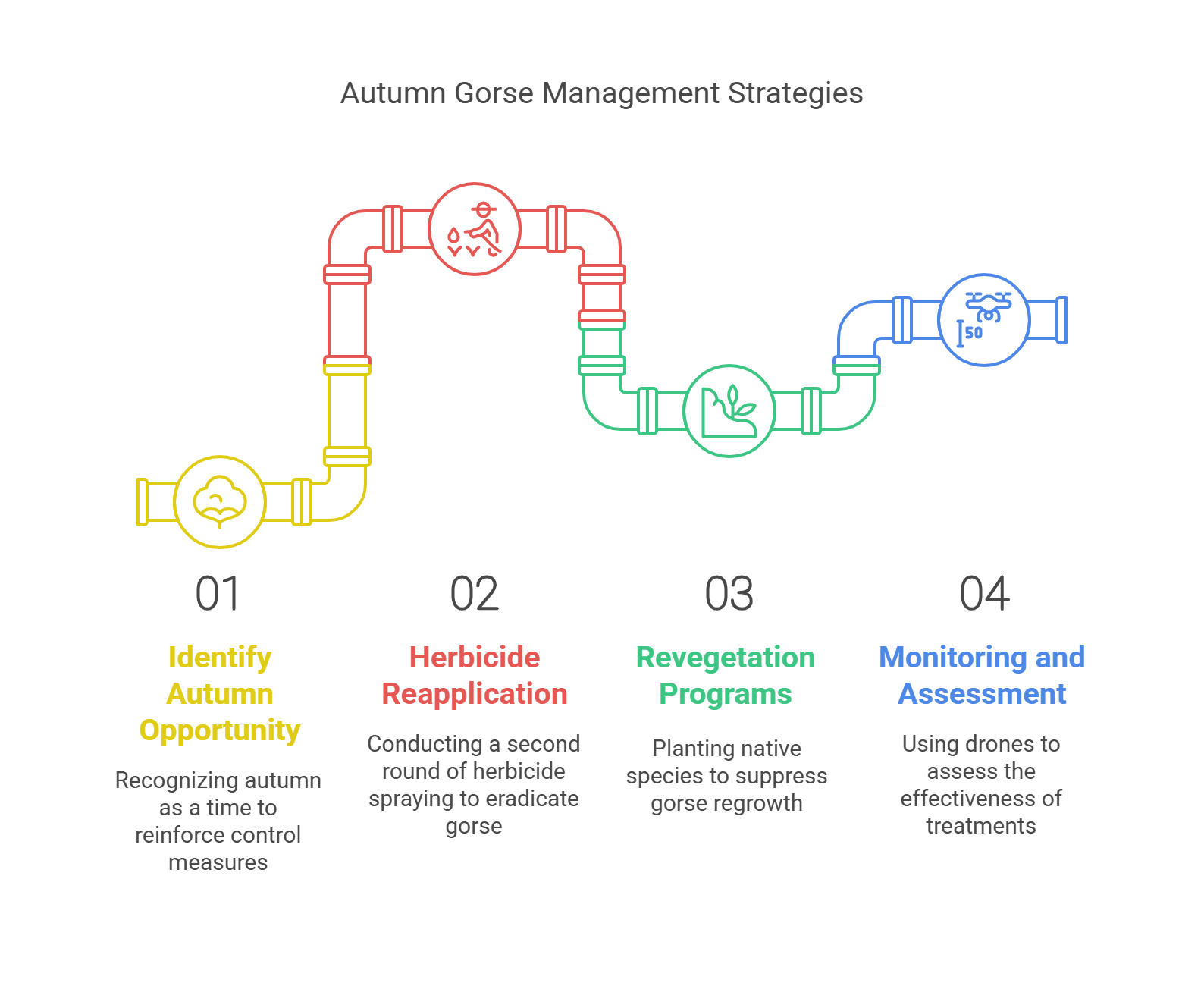 Autumn_ Strengthening Long-Term Control Measures