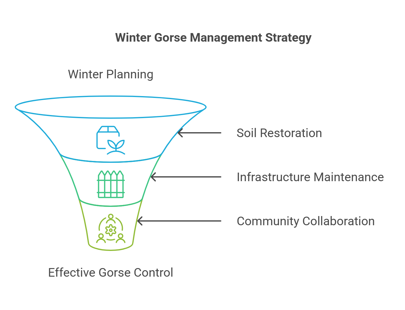 Winter_ Planning and Preventative Measures